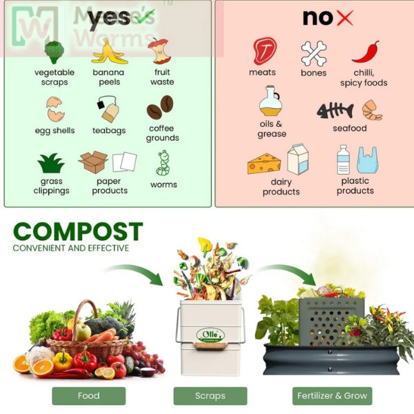 Contenedor de lombricomposta para jardín OLLE